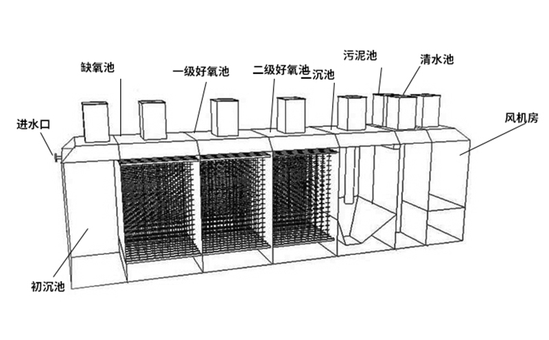 污水處理設(shè)備結(jié)構(gòu)說明 污水處理設(shè)備結(jié)構(gòu)說明