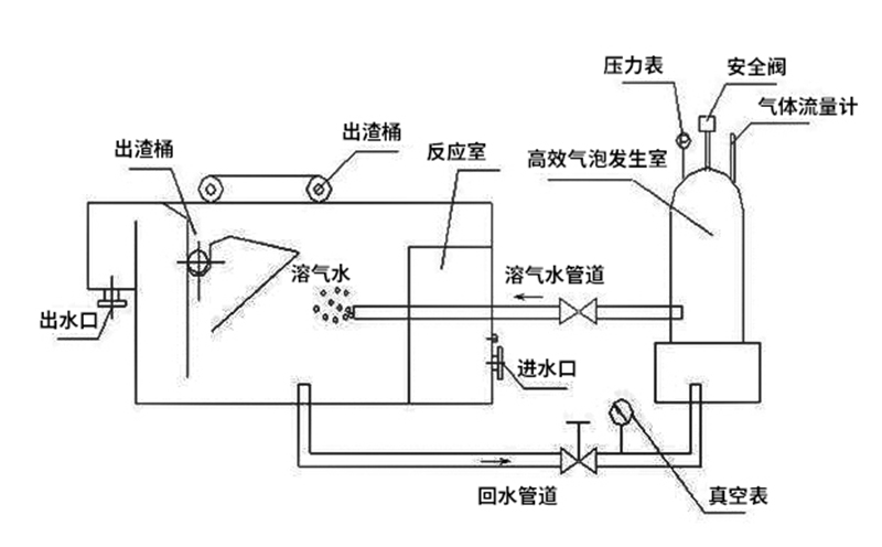 農(nóng)村生活污水處理設(shè)備結(jié)構(gòu)特點(diǎn) 農(nóng)村生活污水處理設(shè)備結(jié)構(gòu)特點(diǎn)