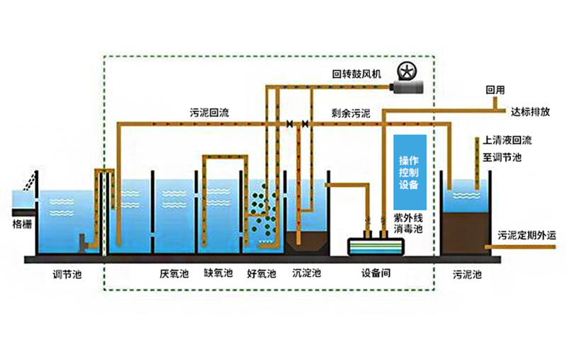 工業(yè)污水處理設(shè)備原理圖 工業(yè)污水處理設(shè)備原理圖