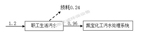 河南雙誠(chéng)環(huán)境科技有限公司 年產(chǎn)專(zhuān)用設(shè)備600套，塑料容器5000件項(xiàng)目竣工環(huán)境保護(hù) 驗(yàn)收監(jiān)測(cè)報(bào)告
